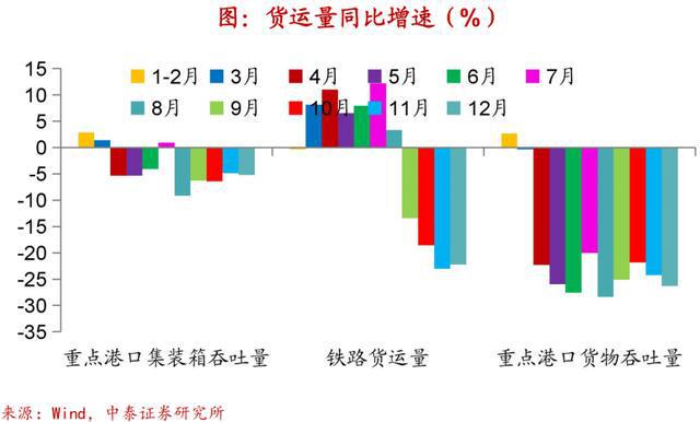 实体经济图谱LD乐动体育 需求初现企稳【中泰宏观•陈兴团队】(图27)