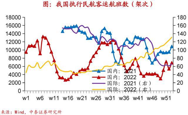 实体经济图谱LD乐动体育 需求初现企稳【中泰宏观•陈兴团队】(图30)