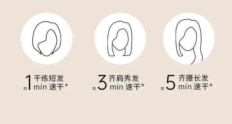 乐动体育牛逼！就因为它我已经看不上3000块的吹风机了(图13)