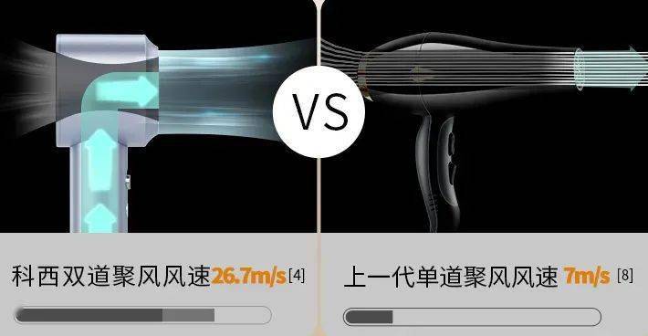 乐动体育牛逼！就因为它我已经看不上3000块的吹风机了(图15)