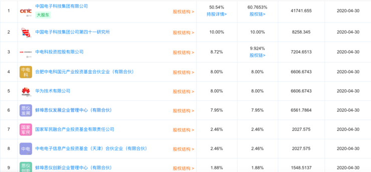 乐动体育华为斥资6600万入股中电仪器加强“5G测试”布局