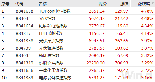 乐动体育 LD体育2023开门4连阳赛道板块接棒上攻北上资金本周抢筹200亿(图4)