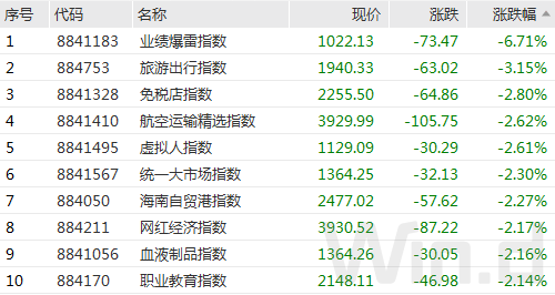 乐动体育 LD体育2023开门4连阳赛道板块接棒上攻北上资金本周抢筹200亿(图6)