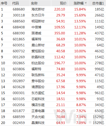 乐动体育 LD体育2023开门4连阳赛道板块接棒上攻北上资金本周抢筹200亿(图5)