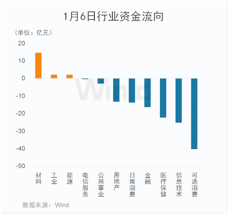 乐动体育 LD体育2023开门4连阳赛道板块接棒上攻北上资金本周抢筹200亿(图7)
