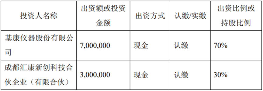 乐动体育 LD体育基康仪器在成都设立控股子公司