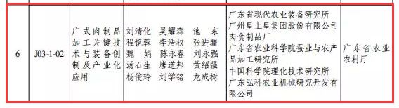 LD乐动体育省现代农业装备研究所获2019年度广东省科技进步