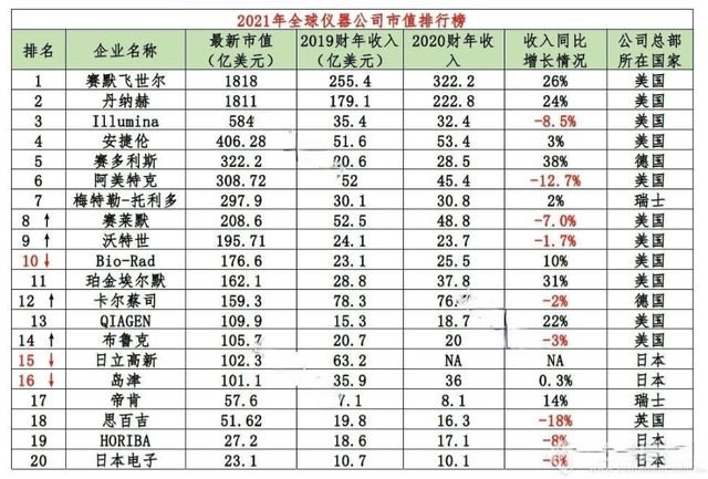 LD乐动 乐动体育大部分依靠进口：中国高端科学仪器何时才能不