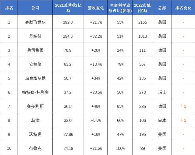 LD乐动 乐动体育大部分依靠进口：中国高端科学仪器何时才能不被“卡脖子”？(图5)