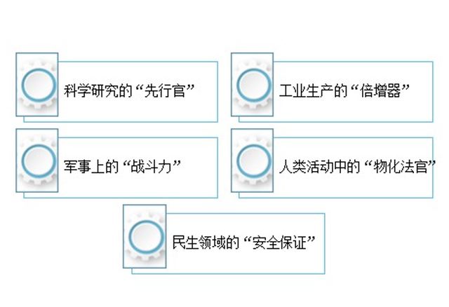 LD乐动 乐动体育大部分依靠进口：中国高端科学仪器何时才能不被“卡脖子”？(图4)