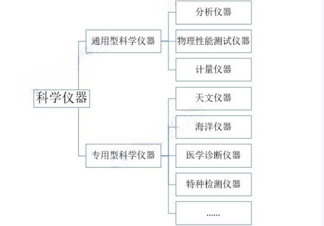 LD乐动 乐动体育大部分依靠进口：中国高端科学仪器何时才能不被“卡脖子”？(图2)