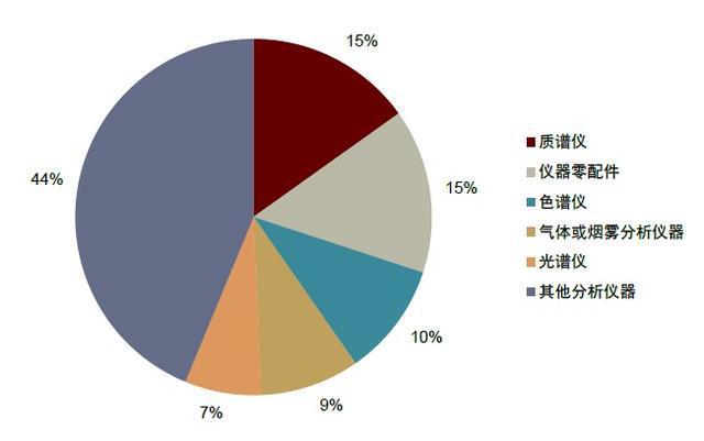LD乐动 乐动体育大部分依靠进口：中国高端科学仪器何时才能不被“卡脖子”？(图8)