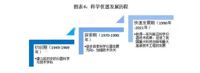 LD乐动 乐动体育大部分依靠进口：中国高端科学仪器何时才能不被“卡脖子”？(图7)