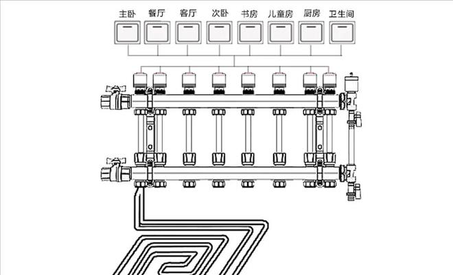 乐动体育 LD体育地暖怎么装？进来告诉你！(图5)