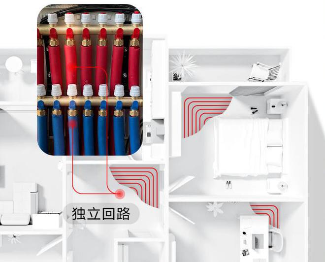 乐动体育 LD体育地暖怎么装？进来告诉你！(图4)