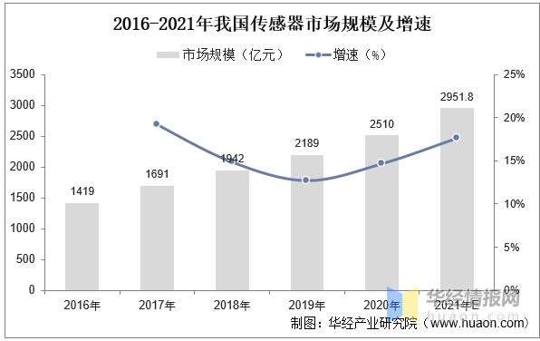 乐动体育干货！一文看懂压力检测仪器仪表行业发展现状：下游应用行业广泛(图5)