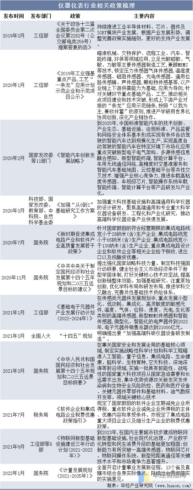 乐动体育干货！一文看懂压力检测仪器仪表行业发展现状：下游应用行业广泛(图3)