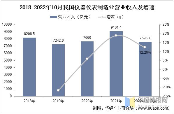 乐动体育干货！一文看懂压力检测仪器仪表行业发展现状：下游应用行业广泛(图6)
