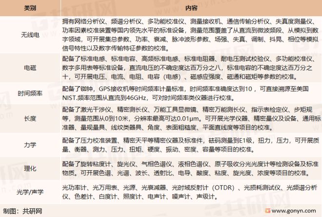 中国计量校准产业链、产销现状分析：市场规模有望突乐动体育破2