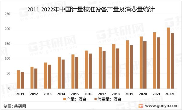 中国计量校准产业链、产销现状分析：市场规模有望突乐动体育破200亿元(图4)