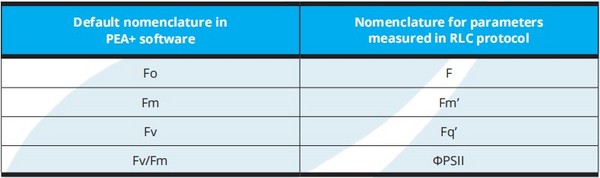 使用Handy PEA+测定快速光曲线(RLCs)LD乐动体育(图5) 使用Handy PEA+测定快速光曲线(RLCs)LD乐动体育(图5)