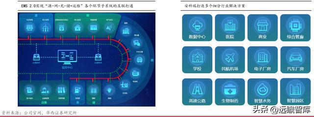 乐动体育 LD体育聚焦、创新、笃定安科瑞：抢跑企业微电网千亿级市场(图5)