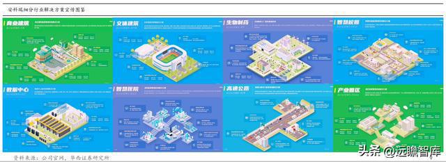 乐动体育 LD体育聚焦、创新、笃定安科瑞：抢跑企业微电网千亿级市场(图6)