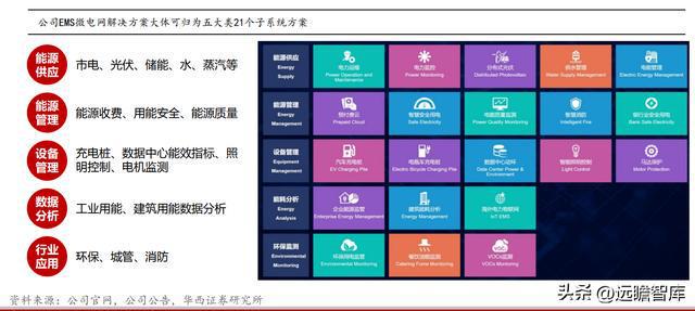 乐动体育 LD体育聚焦、创新、笃定安科瑞：抢跑企业微电网千亿级市场(图4)