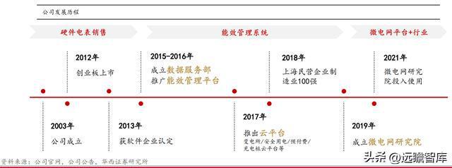 乐动体育 LD体育聚焦、创新、笃定安科瑞：抢跑企业微电网千亿级市场(图2)