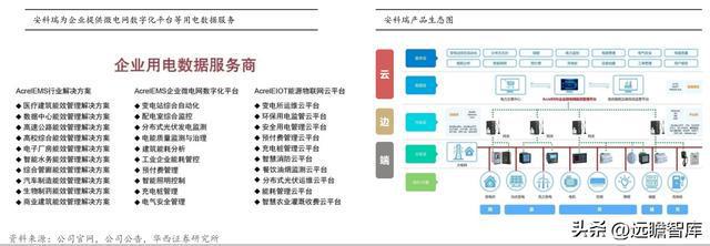 乐动体育 LD体育聚焦、创新、笃定安科瑞：抢跑企业微电网千亿