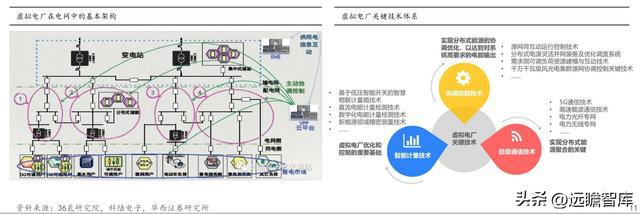 乐动体育 LD体育聚焦、创新、笃定安科瑞：抢跑企业微电网千亿级市场(图8)