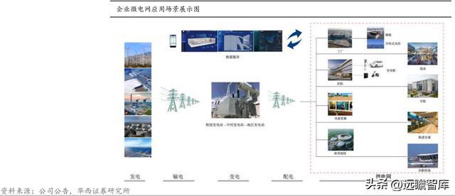 乐动体育 LD体育聚焦、创新、笃定安科瑞：抢跑企业微电网千亿级市场(图10)