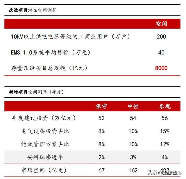 乐动体育 LD体育聚焦、创新、笃定安科瑞：抢跑企业微电网千亿级市场(图11)
