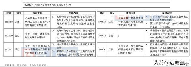 乐动体育 LD体育聚焦、创新、笃定安科瑞：抢跑企业微电网千亿级市场(图14)