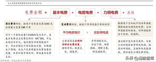 乐动体育 LD体育聚焦、创新、笃定安科瑞：抢跑企业微电网千亿级市场(图15)
