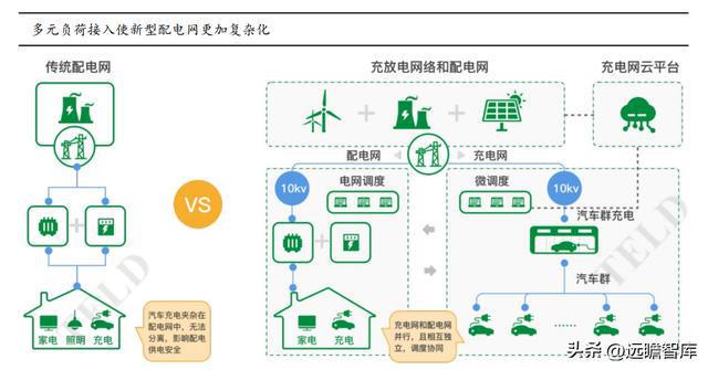 乐动体育 LD体育聚焦、创新、笃定安科瑞：抢跑企业微电网千亿级市场(图16)