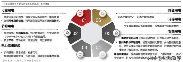 乐动体育 LD体育聚焦、创新、笃定安科瑞：抢跑企业微电网千亿级市场(图12)