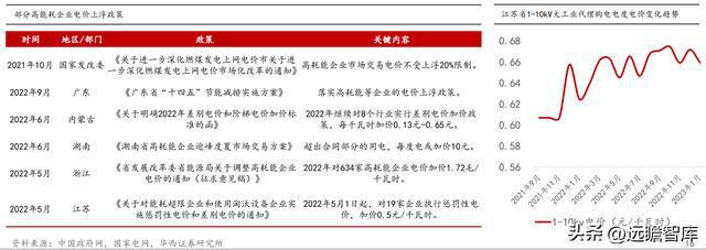 乐动体育 LD体育聚焦、创新、笃定安科瑞：抢跑企业微电网千亿级市场(图13)