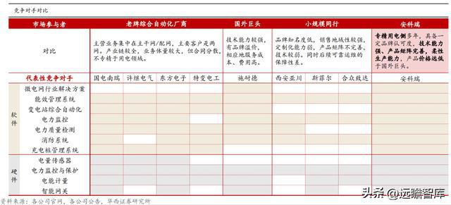 乐动体育 LD体育聚焦、创新、笃定安科瑞：抢跑企业微电网千亿级市场(图19)