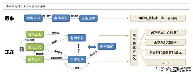 乐动体育 LD体育聚焦、创新、笃定安科瑞：抢跑企业微电网千亿级市场(图18)
