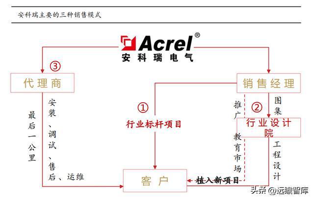 乐动体育 LD体育聚焦、创新、笃定安科瑞：抢跑企业微电网千亿级市场(图20)
