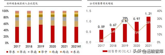 乐动体育 LD体育聚焦、创新、笃定安科瑞：抢跑企业微电网千亿级市场(图21)
