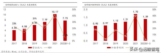 乐动体育 LD体育聚焦、创新、笃定安科瑞：抢跑企业微电网千亿级市场(图26)