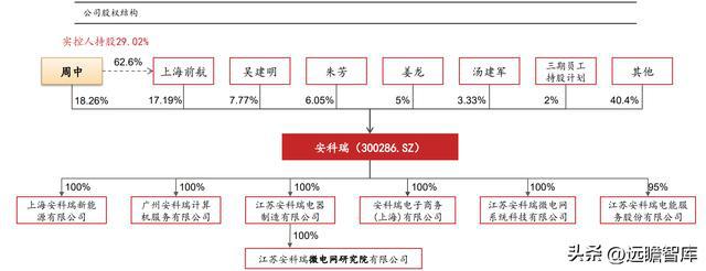 乐动体育 LD体育聚焦、创新、笃定安科瑞：抢跑企业微电网千亿级市场(图25)