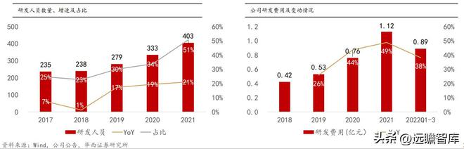 乐动体育 LD体育聚焦、创新、笃定安科瑞：抢跑企业微电网千亿级市场(图24)