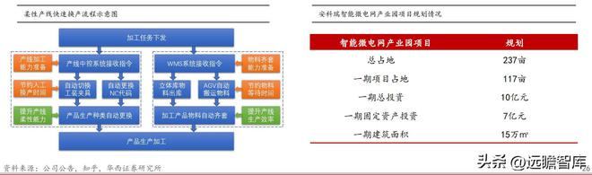 乐动体育 LD体育聚焦、创新、笃定安科瑞：抢跑企业微电网千亿级市场(图23)