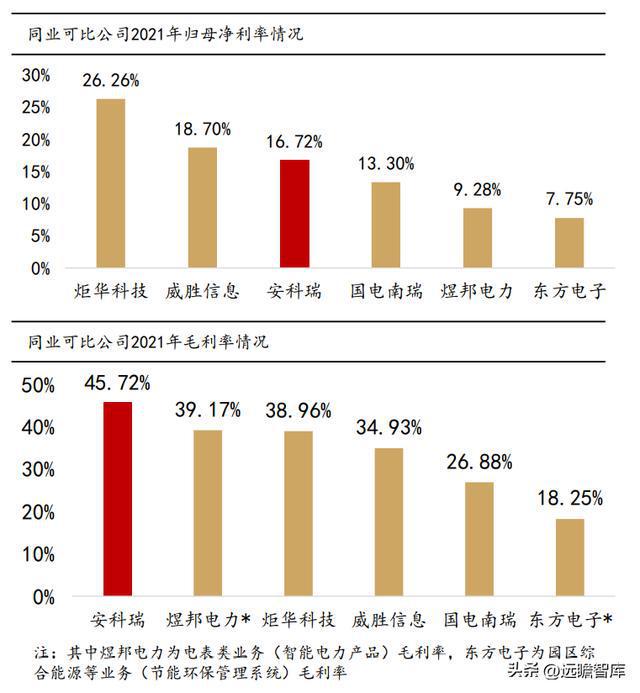 乐动体育 LD体育聚焦、创新、笃定安科瑞：抢跑企业微电网千亿级市场(图29)