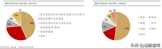 乐动体育 LD体育聚焦、创新、笃定安科瑞：抢跑企业微电网千亿级市场(图27)
