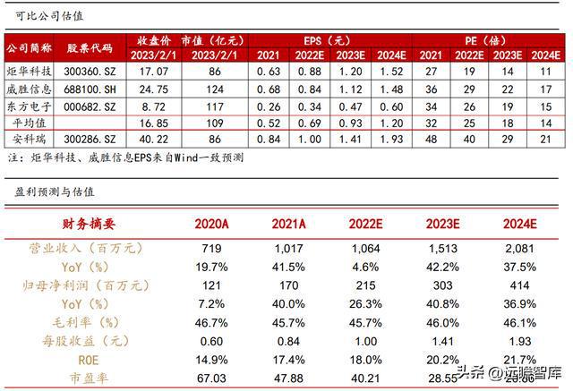 乐动体育 LD体育聚焦、创新、笃定安科瑞：抢跑企业微电网千亿级市场(图32)