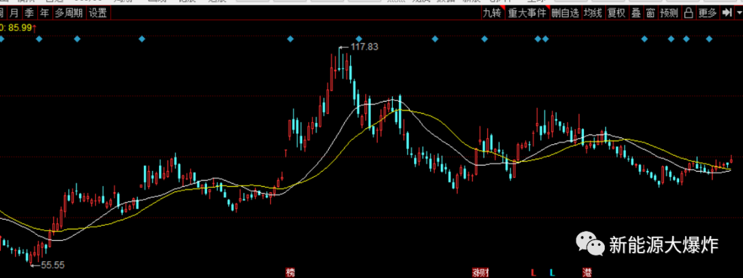 估值足够便宜业绩也很强却跌跌不休这个小而美的龙头怎么了？LD